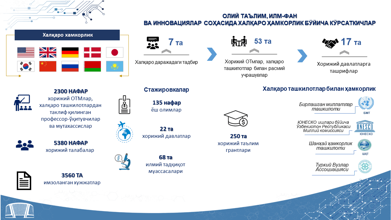 Международное сотрудничество